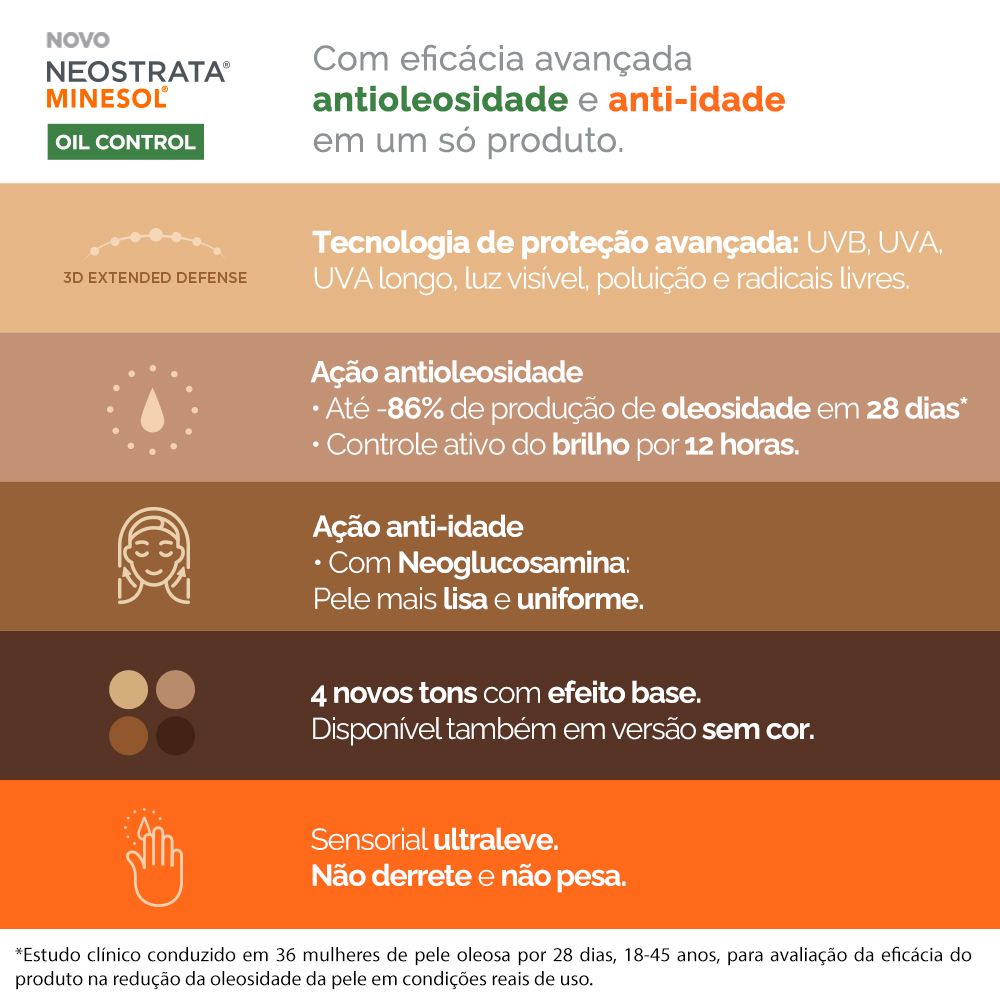 Miniatura Protetor Solar Facial NeoStrata Minesol Oil Control FPS 70 40g
