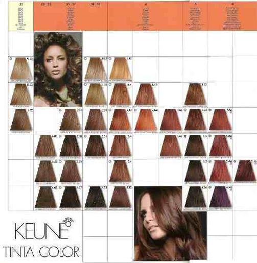 Miniatura Tinta Coloração Keune Cor 7.19 - 60Ml (01 Unidade) Coloração - Keune - 60ml