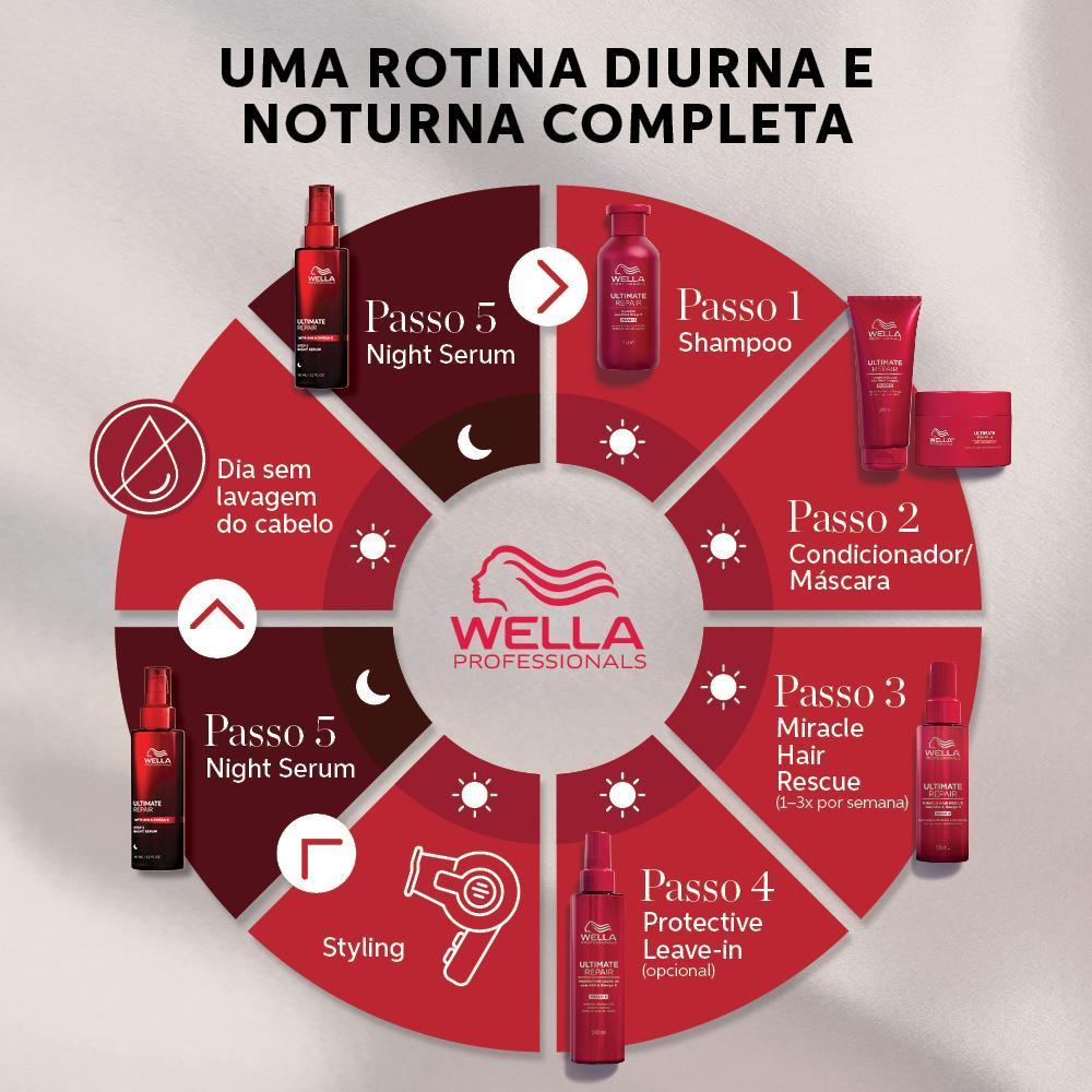 Miniatura Wella Professionals Ultimate Repair Night Sérum Capilar 30Ml