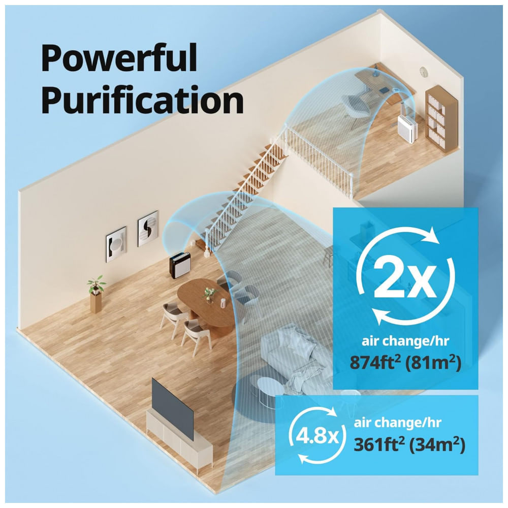 Miniatura Purificador de Ar para Espaços até 81m2 com True HEPA e Filtro de Carbono Ativo, Coway Airmega AP1518R Branco