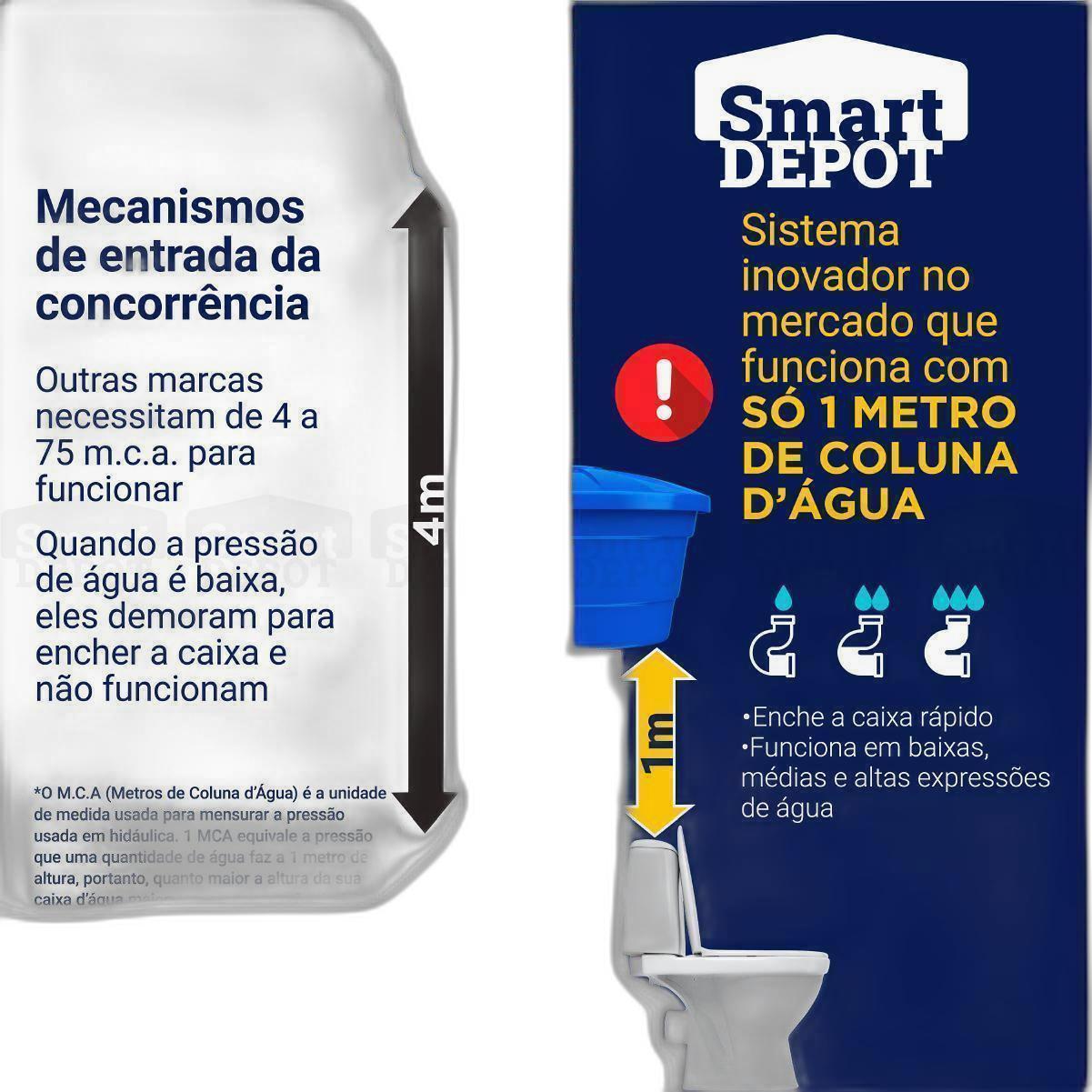 Miniatura Kit Mecanismo Monobloco Superior Duplo Completo Smart Depot