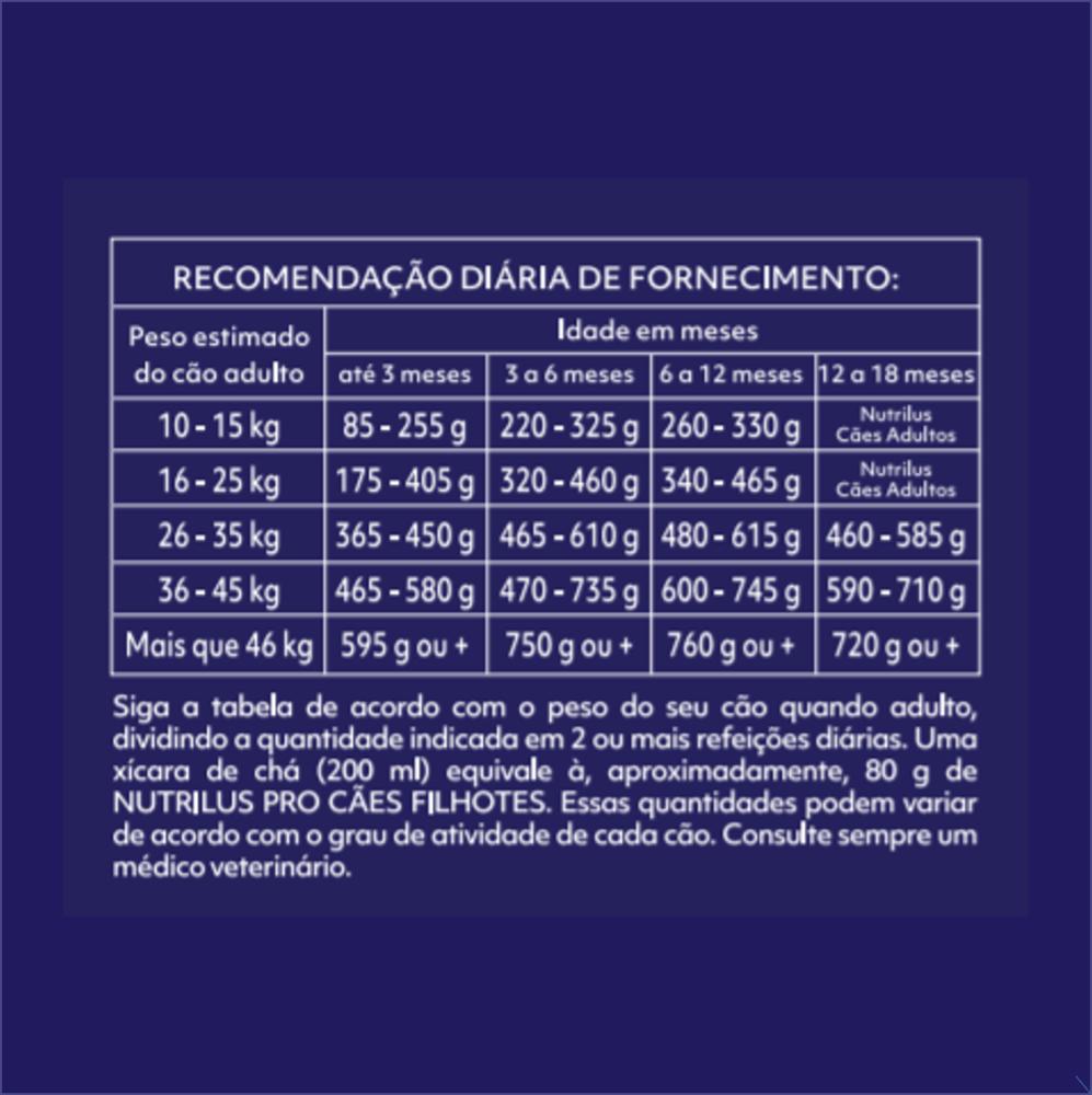 Miniatura Ração Seca Nutrilus Pro Frango & Carne para Cães Filhotes - 15 Kg