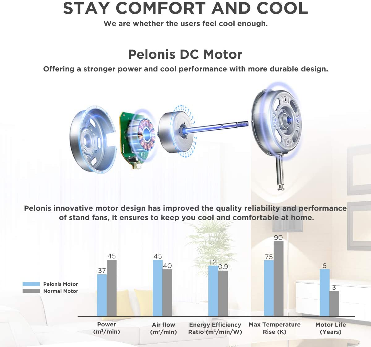 Miniatura PELONIS PFS40D8AWW Silent Turbo Standing Adjustable Fan Powerful Quiet Speed 12 Hour OnOff Timer 3 Modes with Remote Control 16 inch 16inch DC Motor Pedestal 2020 New Model
