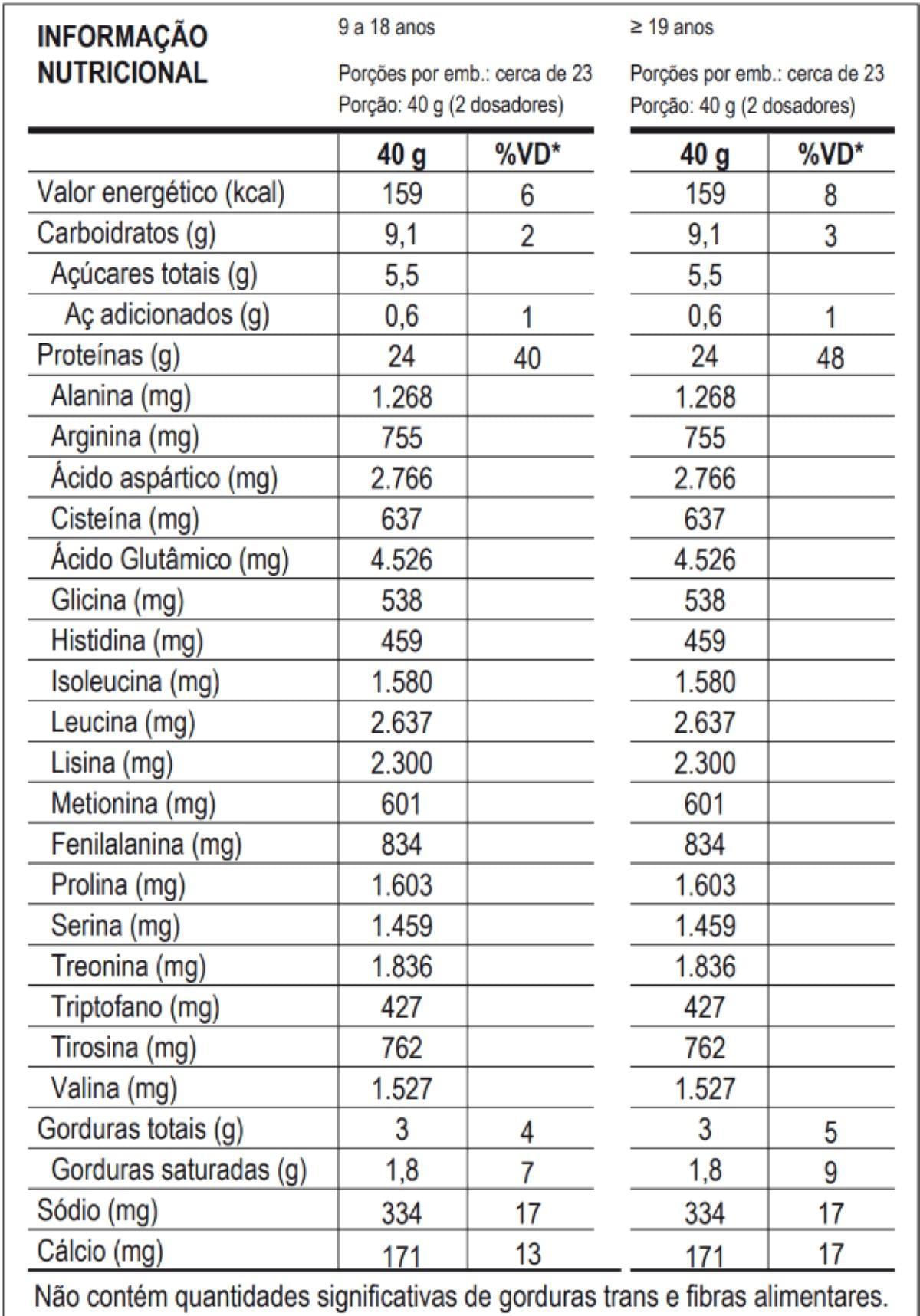 Miniatura Probiótica 100% Pure Whey Pote 900G Cookies & Cream