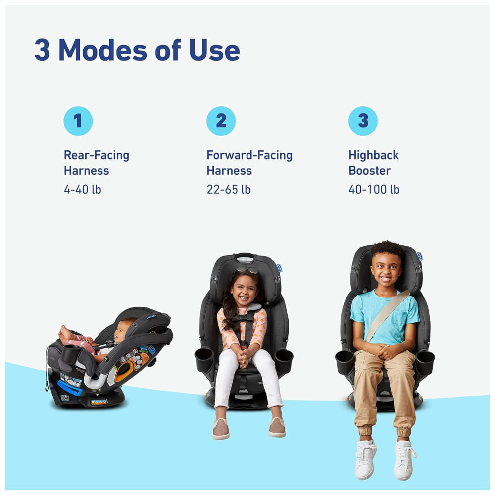 Miniatura Cadeira de Bebe para Carro 3 em 1 com Rotação de 360°, Reforço de Encosto Alto, para Recém-Nascidos e Crianças de Até 45kg, ...