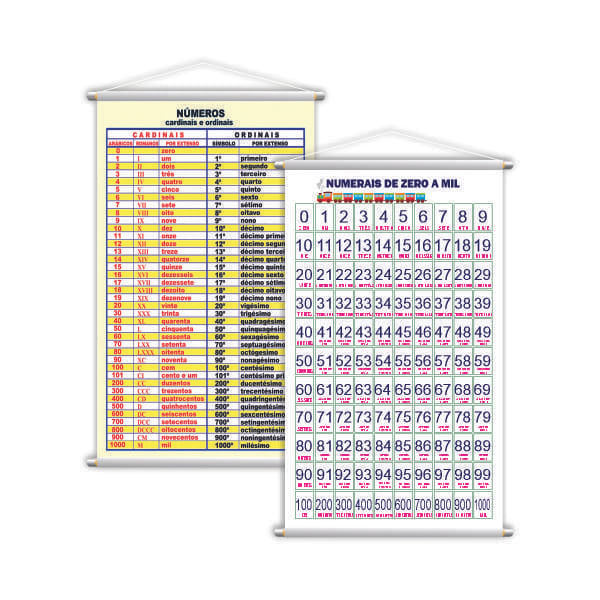 Miniatura Numerais 0 A 1000 + Cardinais Ordinais Kit 2 Banners Grande