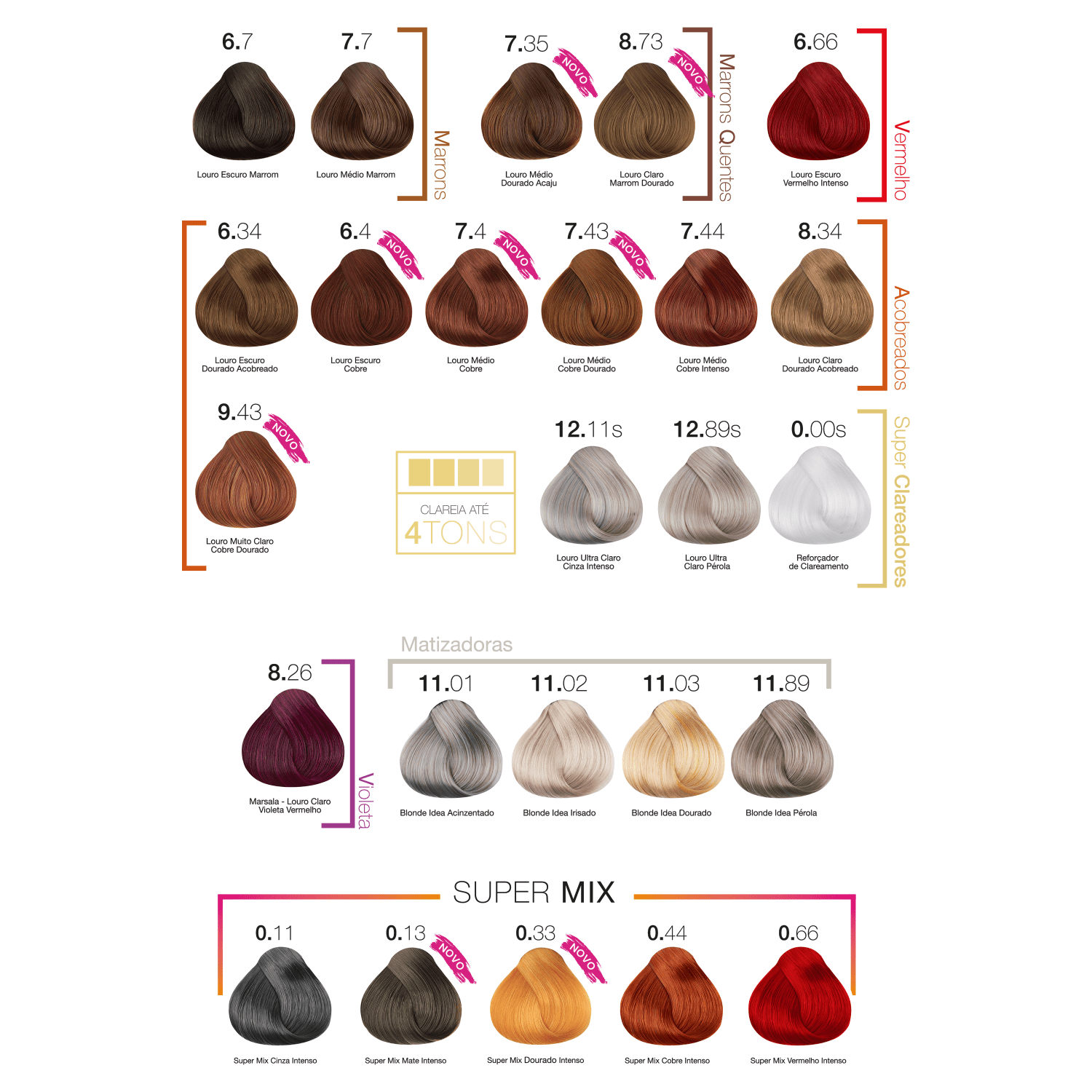 Cadiveu Idea Color 6.4 Louro Escuro Cobre - Coloração Permanente 60g