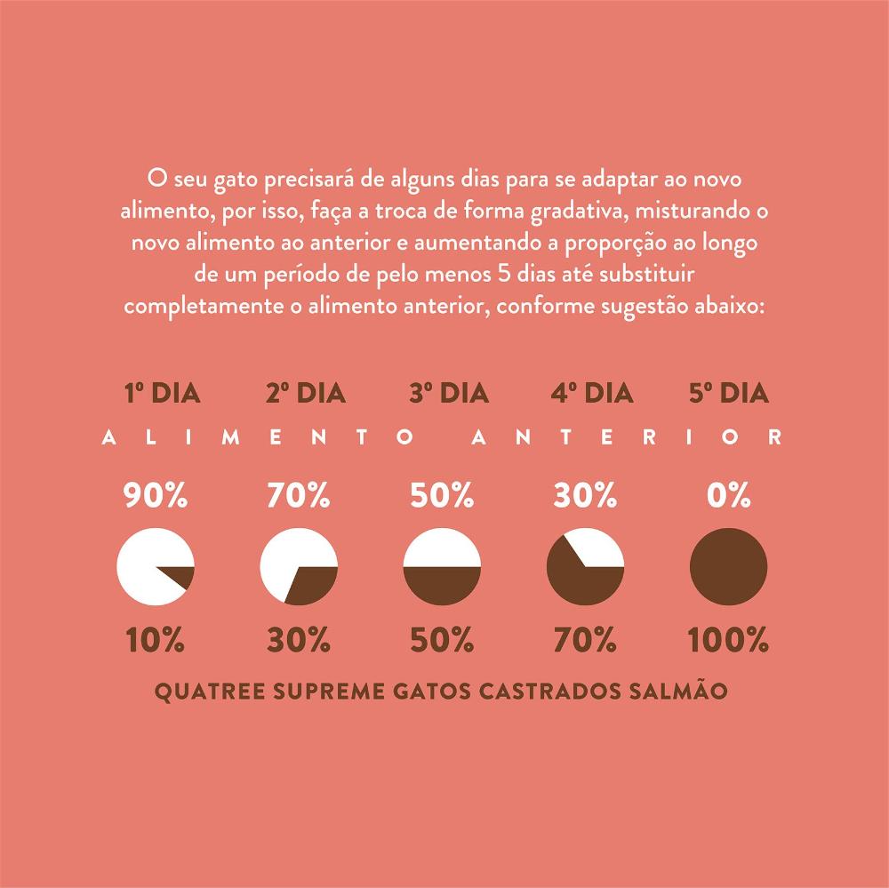 Ração Seca Quatree Supreme Salmão e Batata Doce para Gatos Castrados - 10,1 Kg