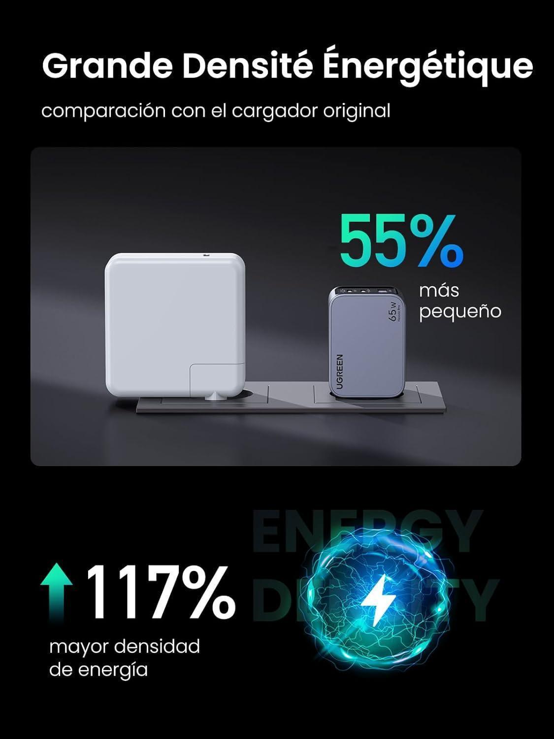 Carregador Rápido Ugreen Nexode Pro 65W Gan Suporta 45W 25W