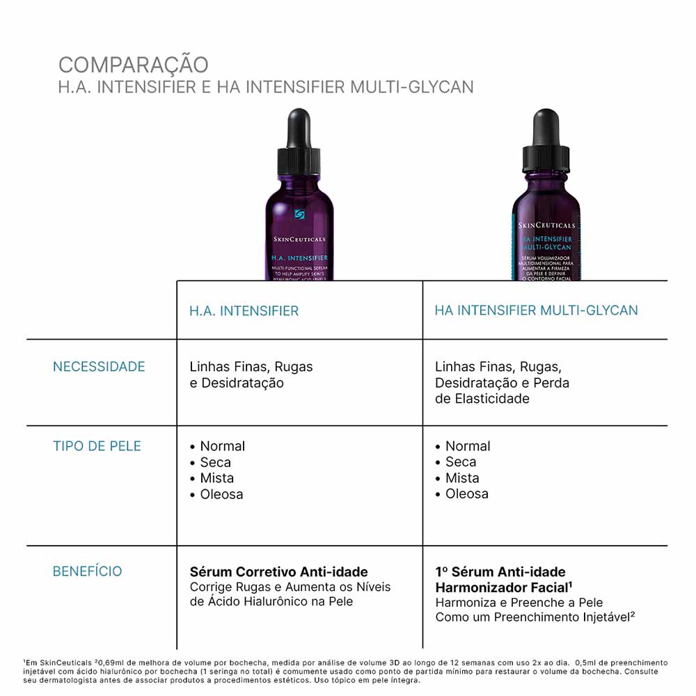 Sérum Facial Skinceuticals HA Intensifier Multi-Glycan 30ml