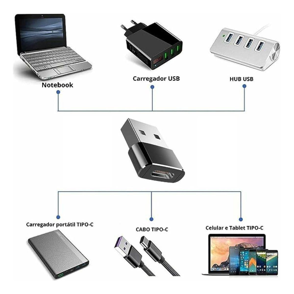 Miniatura Adaptador Plug Otg Usb Tipo C Fêmea Usb A Macho Conversor