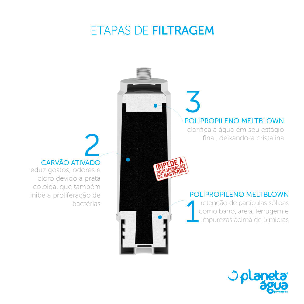 Miniatura Purificador Para Bebedouro E Cozinha Planeta Água Fit 230 Maior Vida útil - Qualidade e Praticidade - Fácil Instalação - bivolt automático