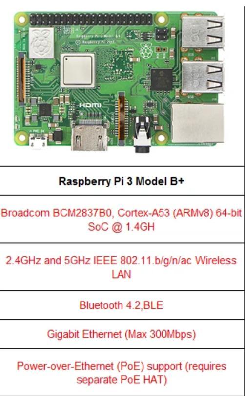 Miniatura Raspberry Pi3 Model B+ Quadcore Ram Wifi 1.4Ghz Pi3 B Plus
