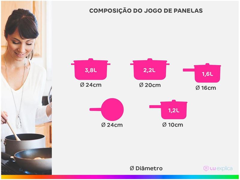 Miniatura Jogo de Panelas Brinox Revestimento Cerâmico Preto 5 Peças Carbon Ceramic Life