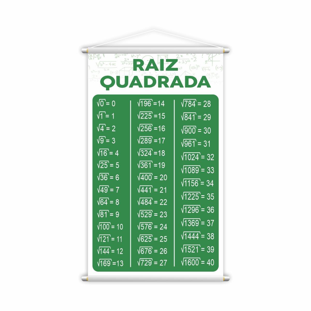Frações + Tabuada + Raiz Quadrada Kit 3 Banners Grande