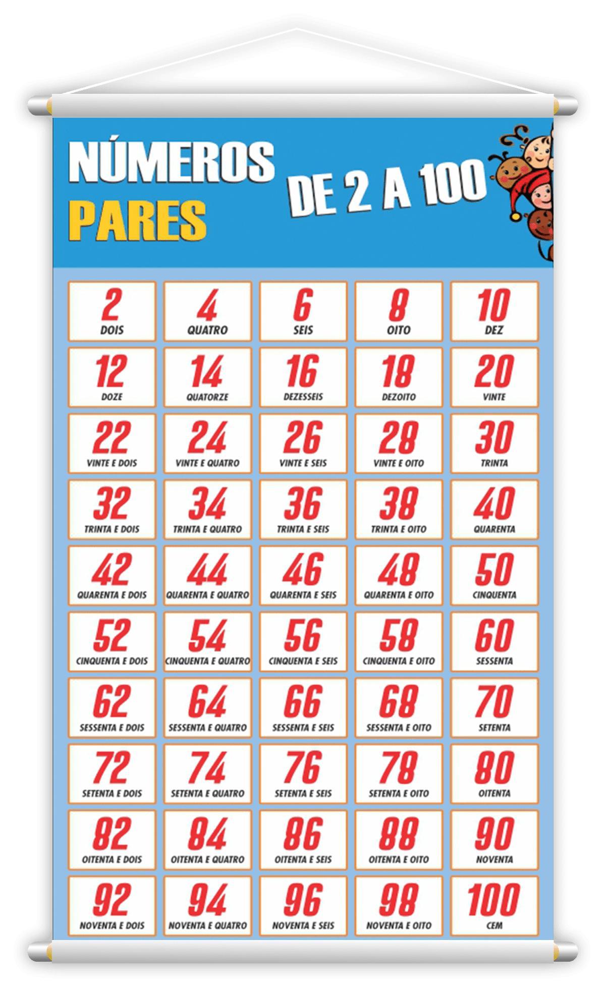 Miniatura Números Pares + Ímpares + Termos Kit 3 Banners 80X50Cm