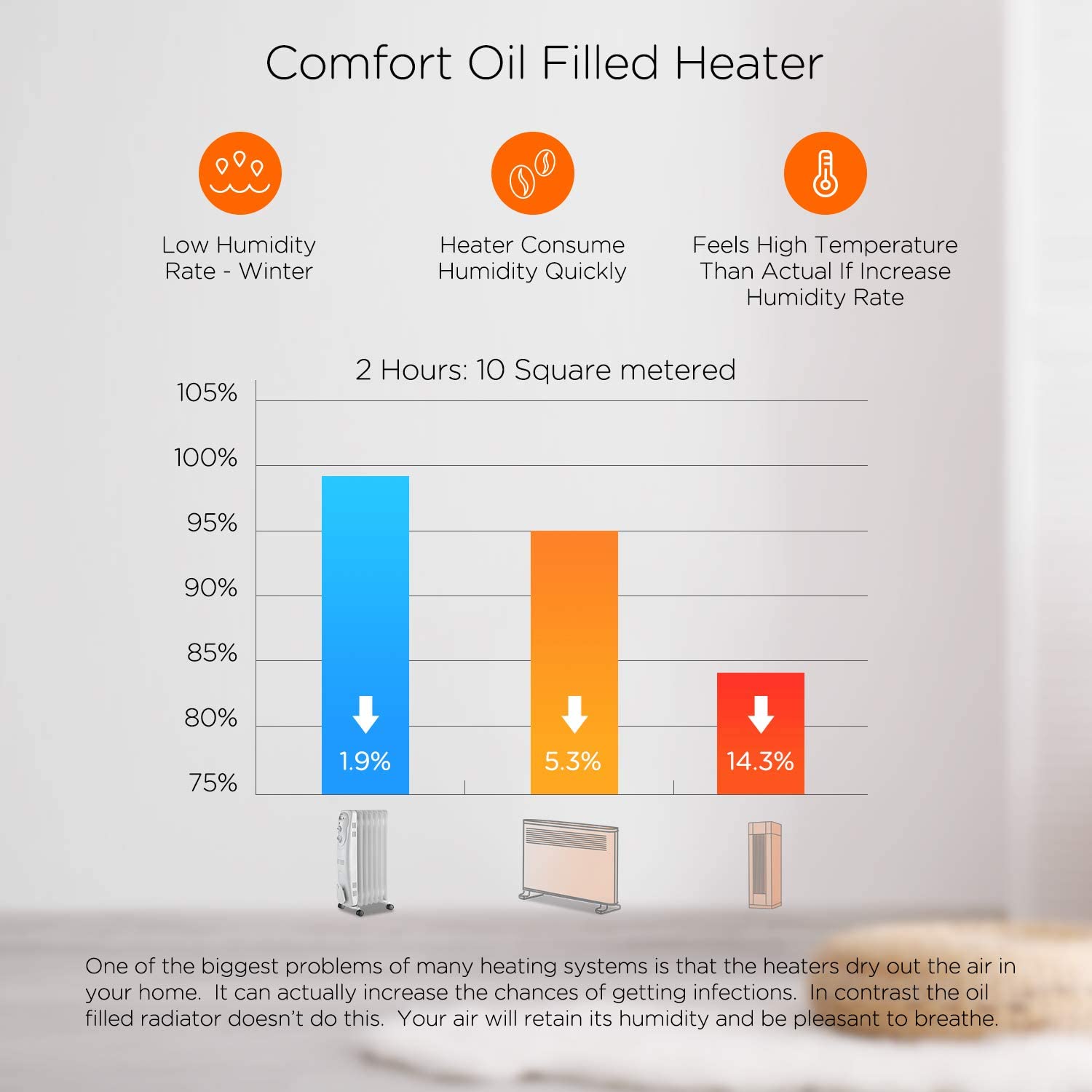 PELONIS PHO15A2AGW Aquecedor Elétrico a Óleo com Termostato A justável 1500W110V Branco