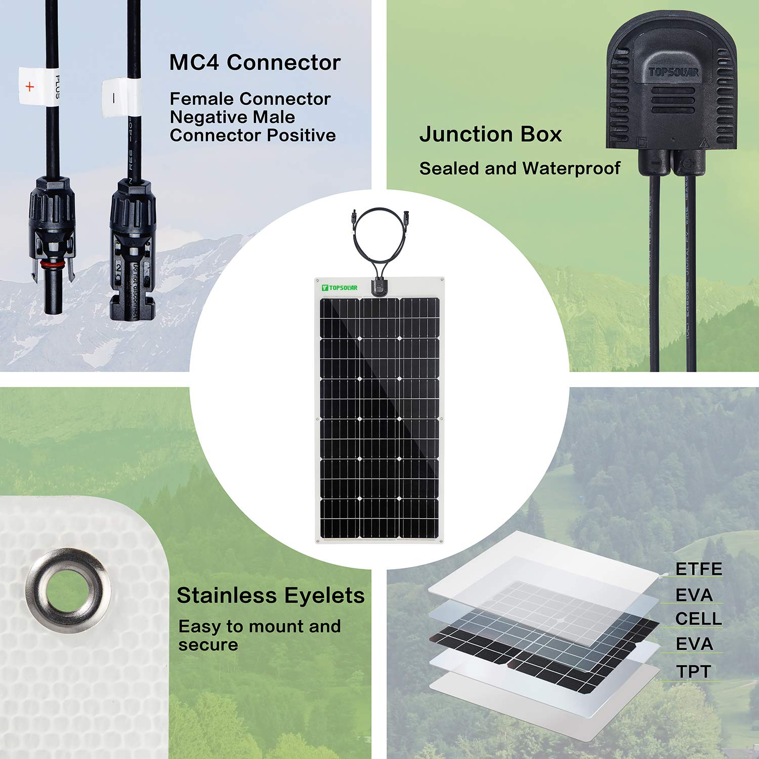 Miniatura Topsolar Painel Solar, Monocristalino e extremamente flexível, 100W, 12V, 1 unidade.