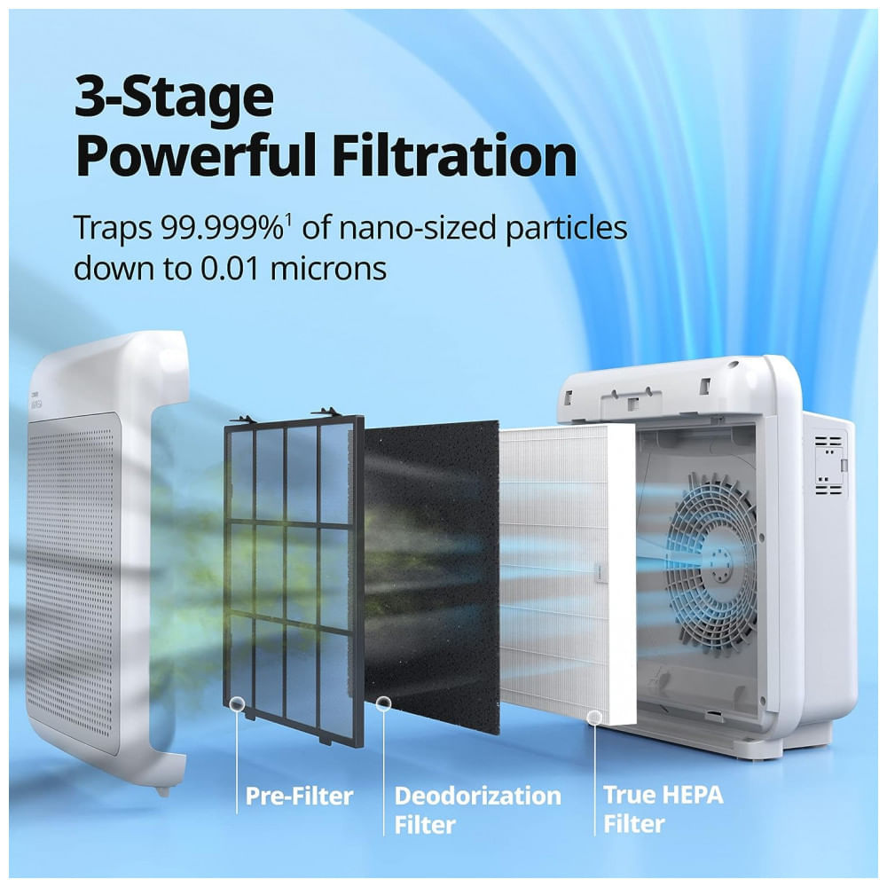 Miniatura Purificador de Ar para Espaços até 81m2 com True HEPA e Filtro de Carbono Ativo, Coway Airmega AP1518R Branco