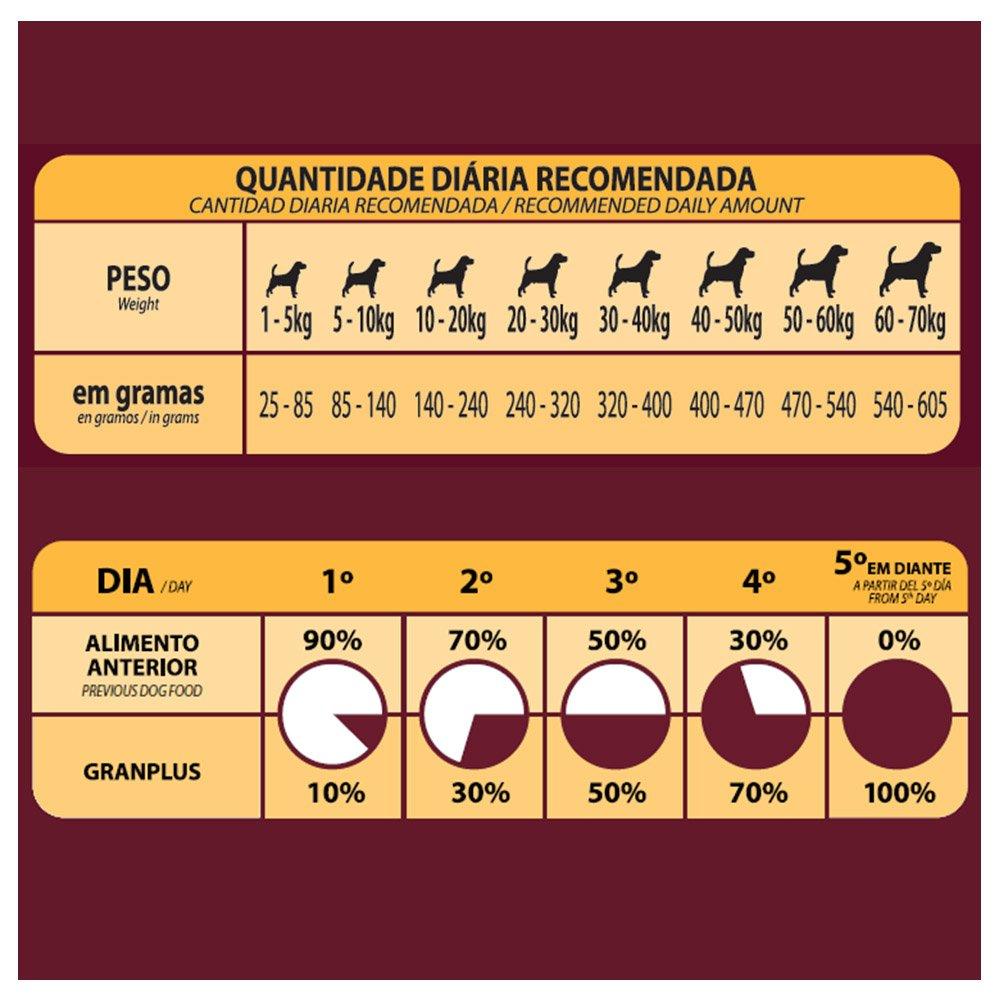 Ração Seca GranPlus Gourmet Ovelha & Arroz para Cães Adultos Raças Médias e Grandes - 15 Kg