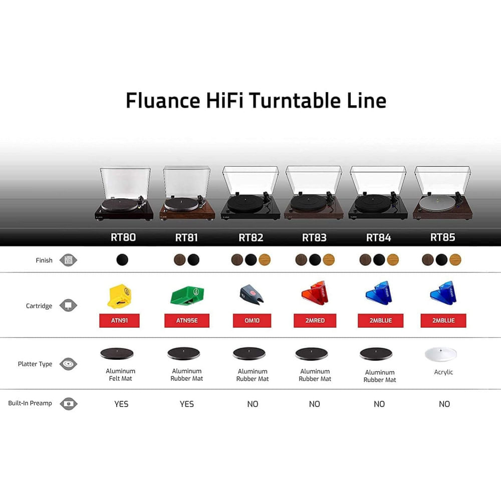 Fluance RT82 Reference High Fidelity Vinyl Turntable Record Player with Ortofon OM10 Cartridge Speed Control Motor Solid Wood Plinth Vibration Isolation Feet Piano Black