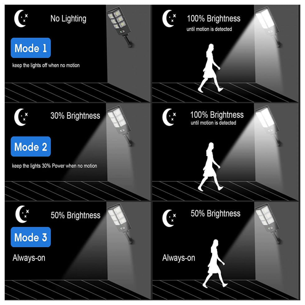 Luminária Solar Externa GORLDE 8000 Lumens a Prova dÁgua 150W com 3 Modos de Iluminação e Controle Remoto