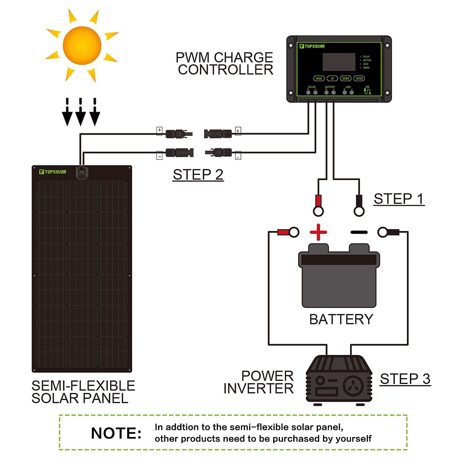 Topsolar Painel Solar, Monocristalino e extremamente flexível, 100W, 12V, 1 unidade.