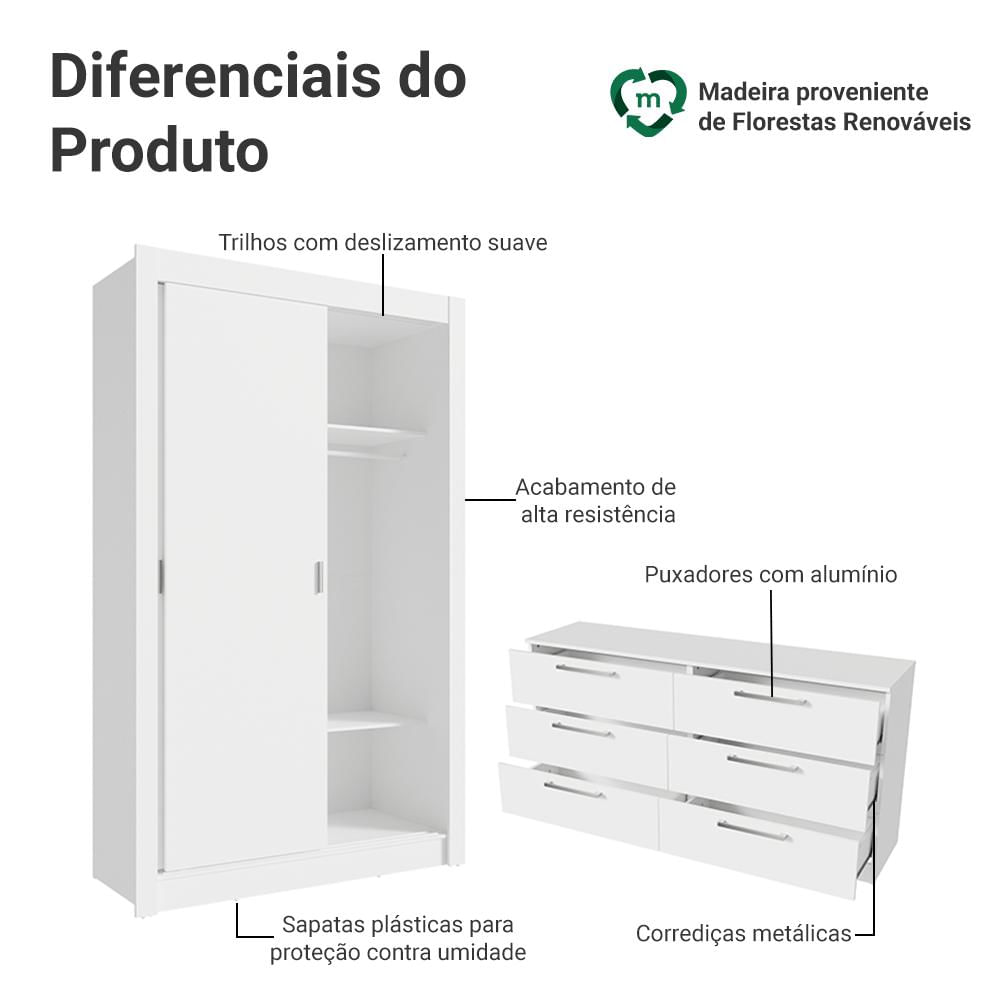Miniatura Conjunto Quarto Infantil com Guarda Roupa 2 Portas e Cômoda Madesa Branco