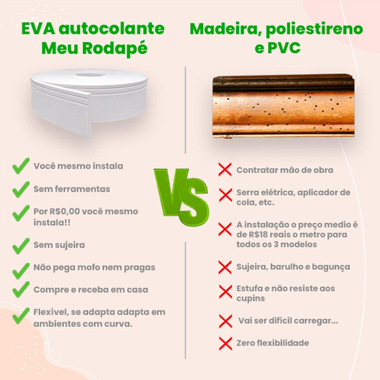 Kit Painel Ripado Eva Autocolante Pr61 110Cm Altura Valor