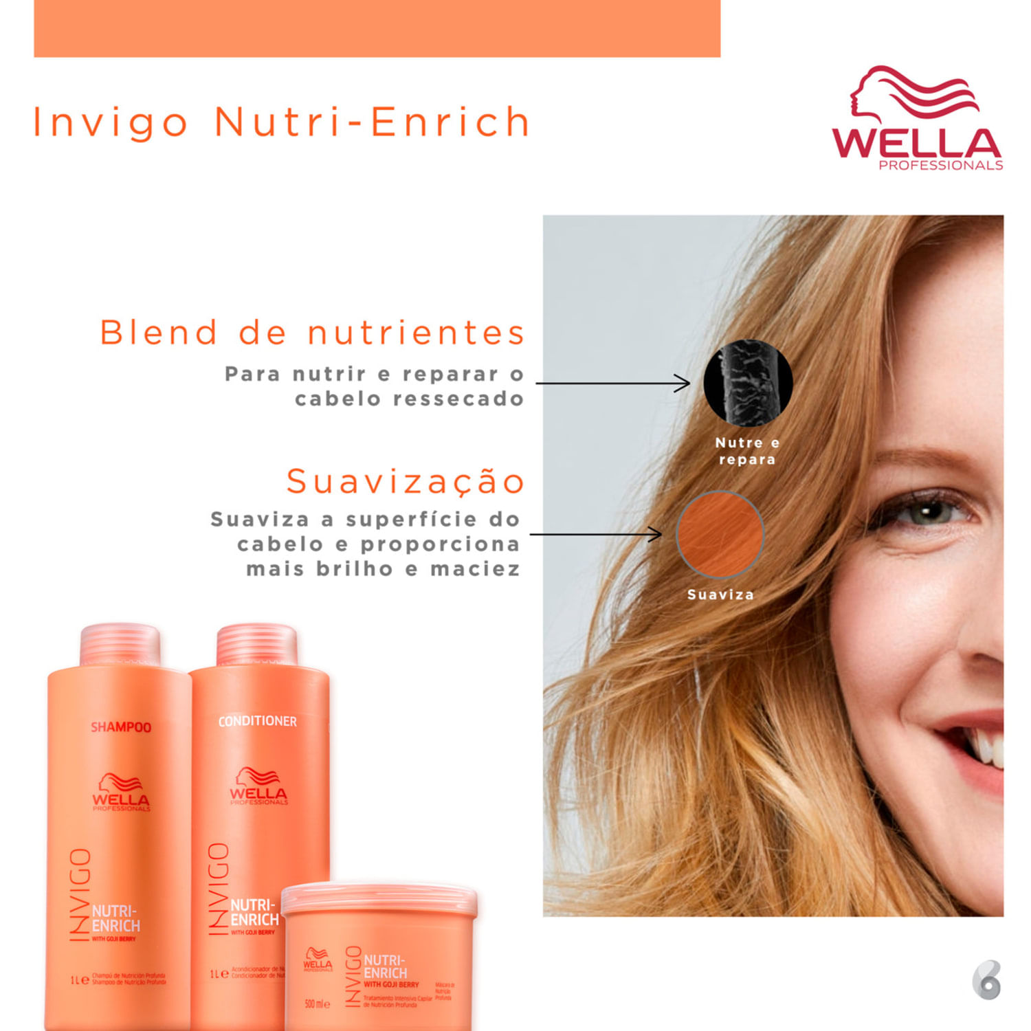 Miniatura Kit Wella Invigo Nutri-Enrich Salon Trio (3 Produtos)