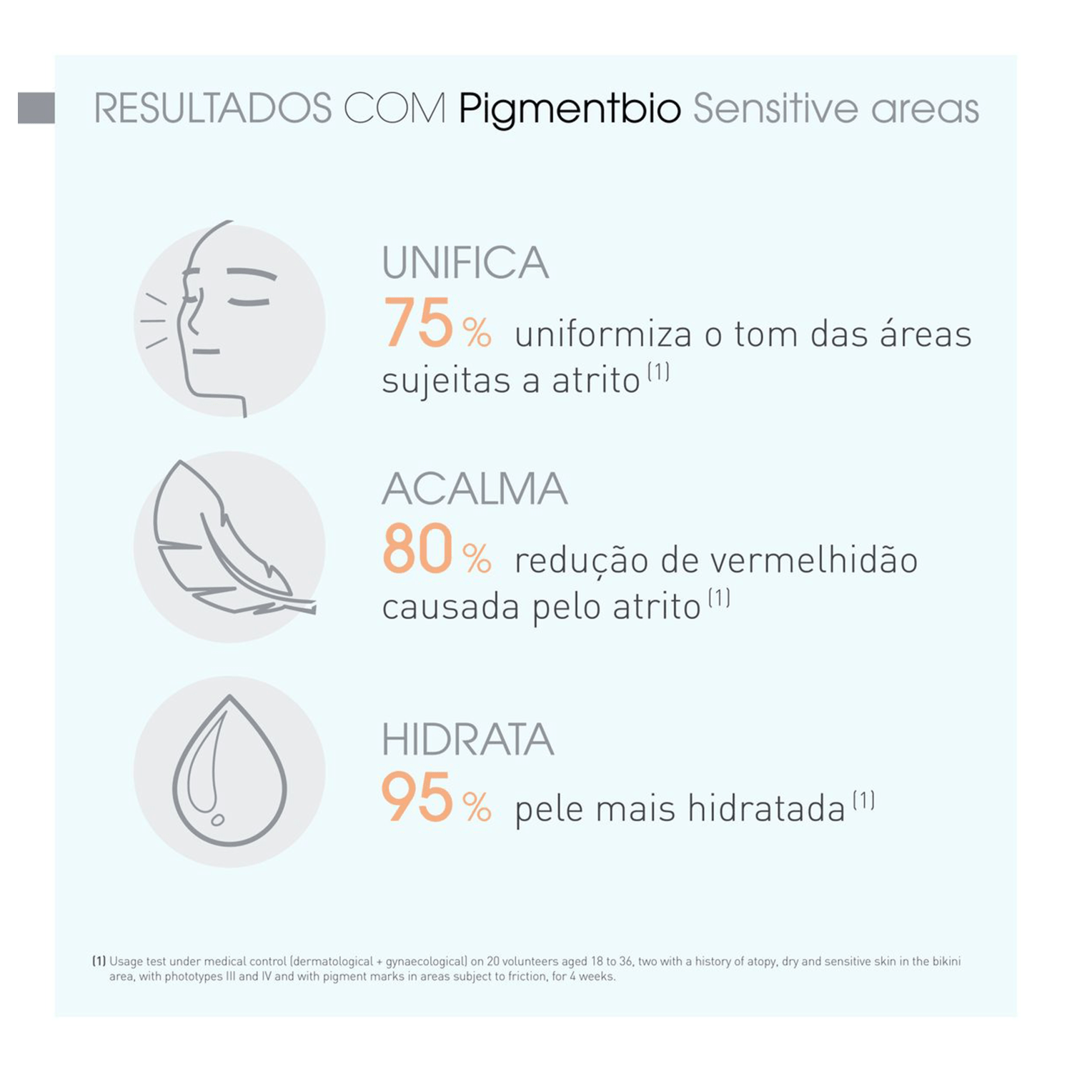 Bioderma Pigmentbio Sensitive Areas - Sérum Clareador 75ml