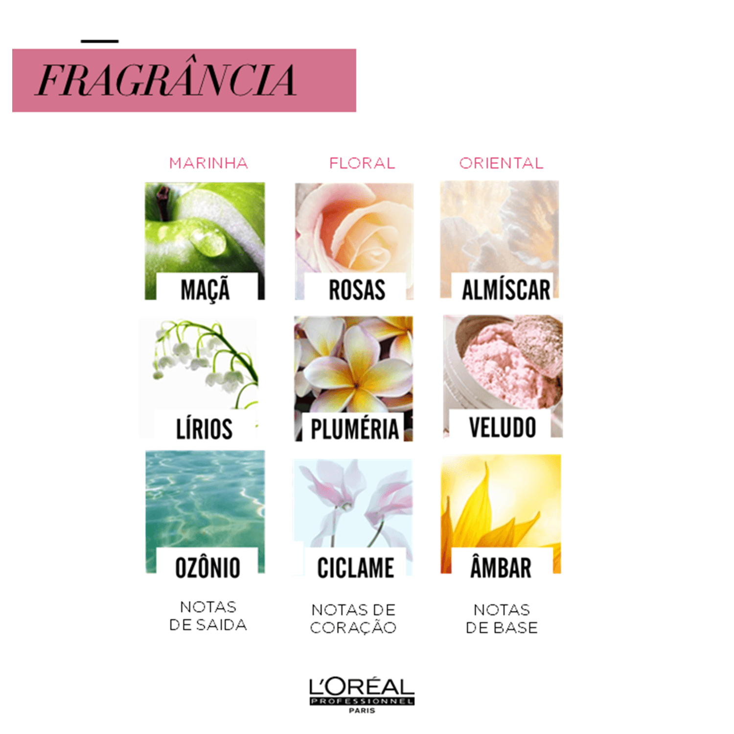 Miniatura Kit L'Oréal Pro Longer Preenchimento de Pontas (3 produtos)