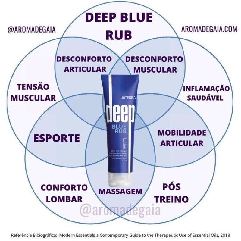Miniatura Creme Para Massagem Deep Blue Rub Hortelã 120Ml Original