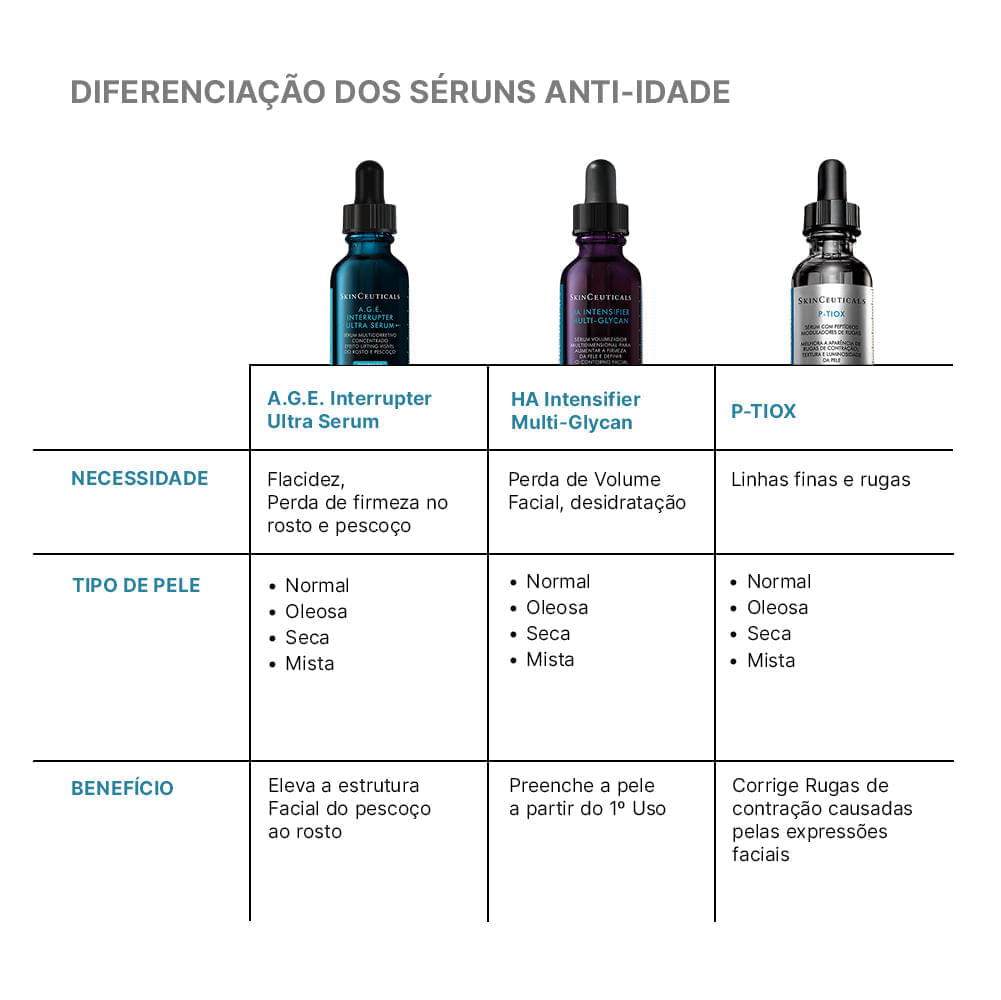 Sérum Anti-Idade Skinceuticals A.G.E. Interrupter Ultra Serum 30ml
