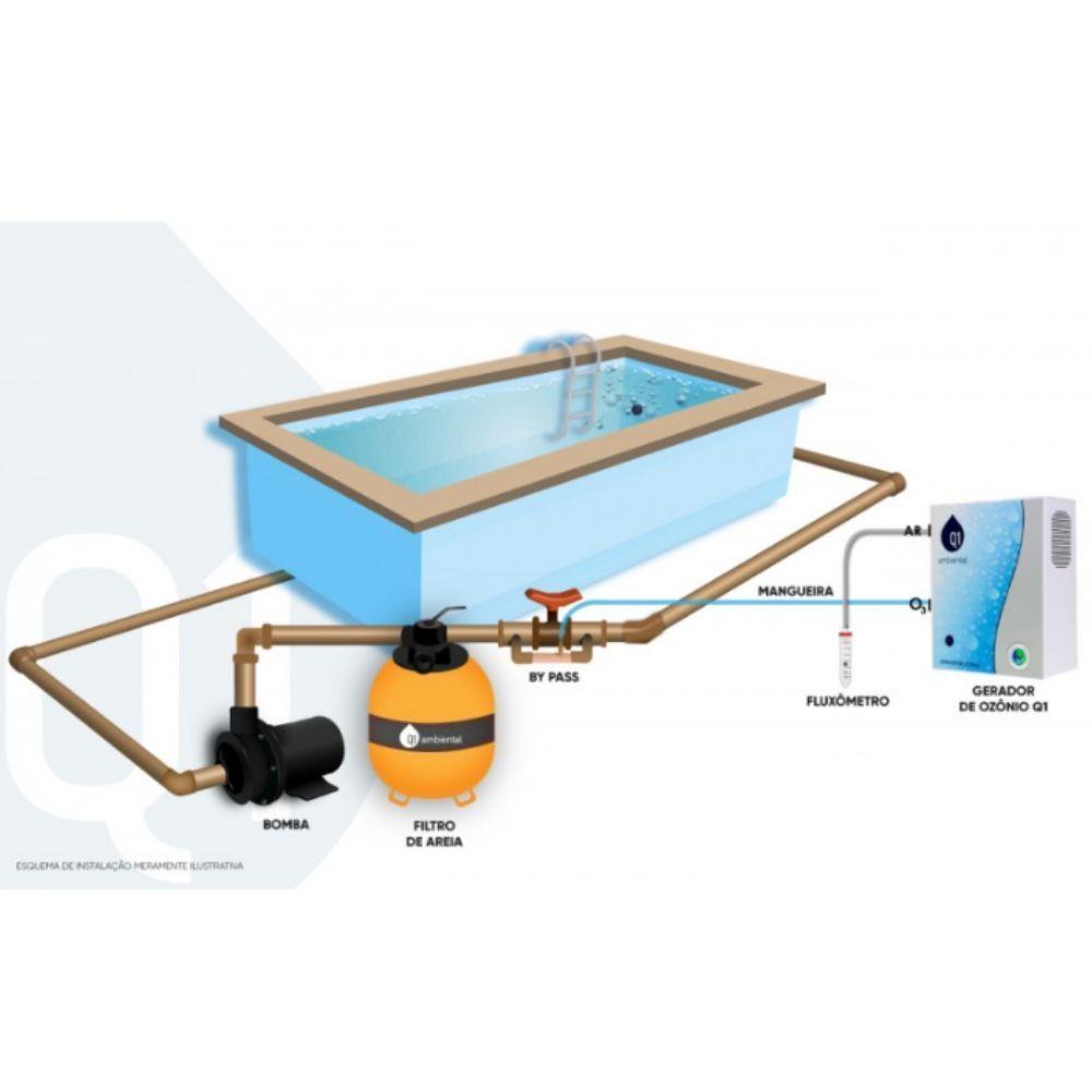 Miniatura Gerador De Ozônio Para Limpeza De Piscina Até 45 Mil Litros - Q1 Ambiental