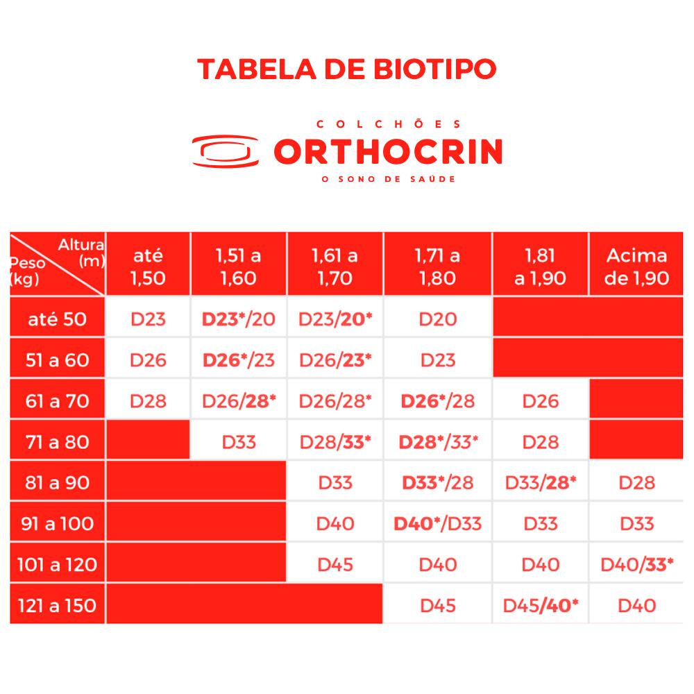 Miniatura Colchão De Espuma Queen À Vácuo Moush D45 Orthocrin - 158x198x18