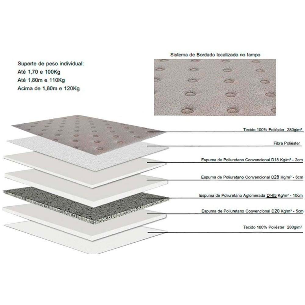 Miniatura Cama Box Baú Queen: Colchão Herval D28 / Ag65 Lótus Bordado Pillow Top + Base Clean(158X198)