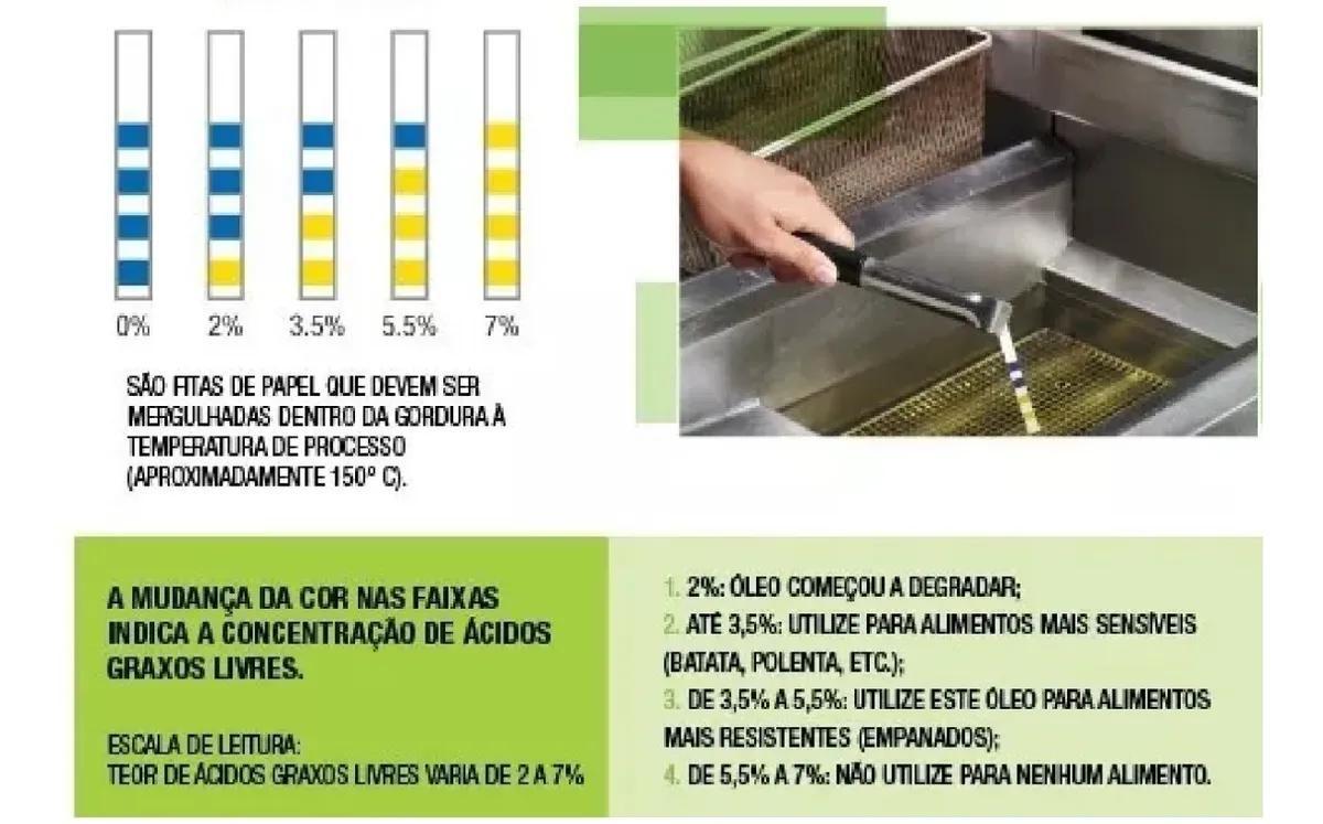 Miniatura Fita Monitor De Óleos E Gordura 3M Com 20 Fitas