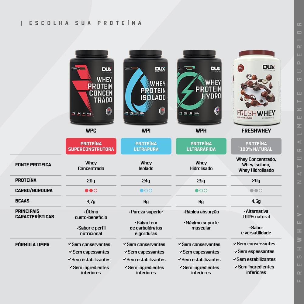 Whey Protein Freshwhey Dux Nutrition Chocolate E Avelã 450g