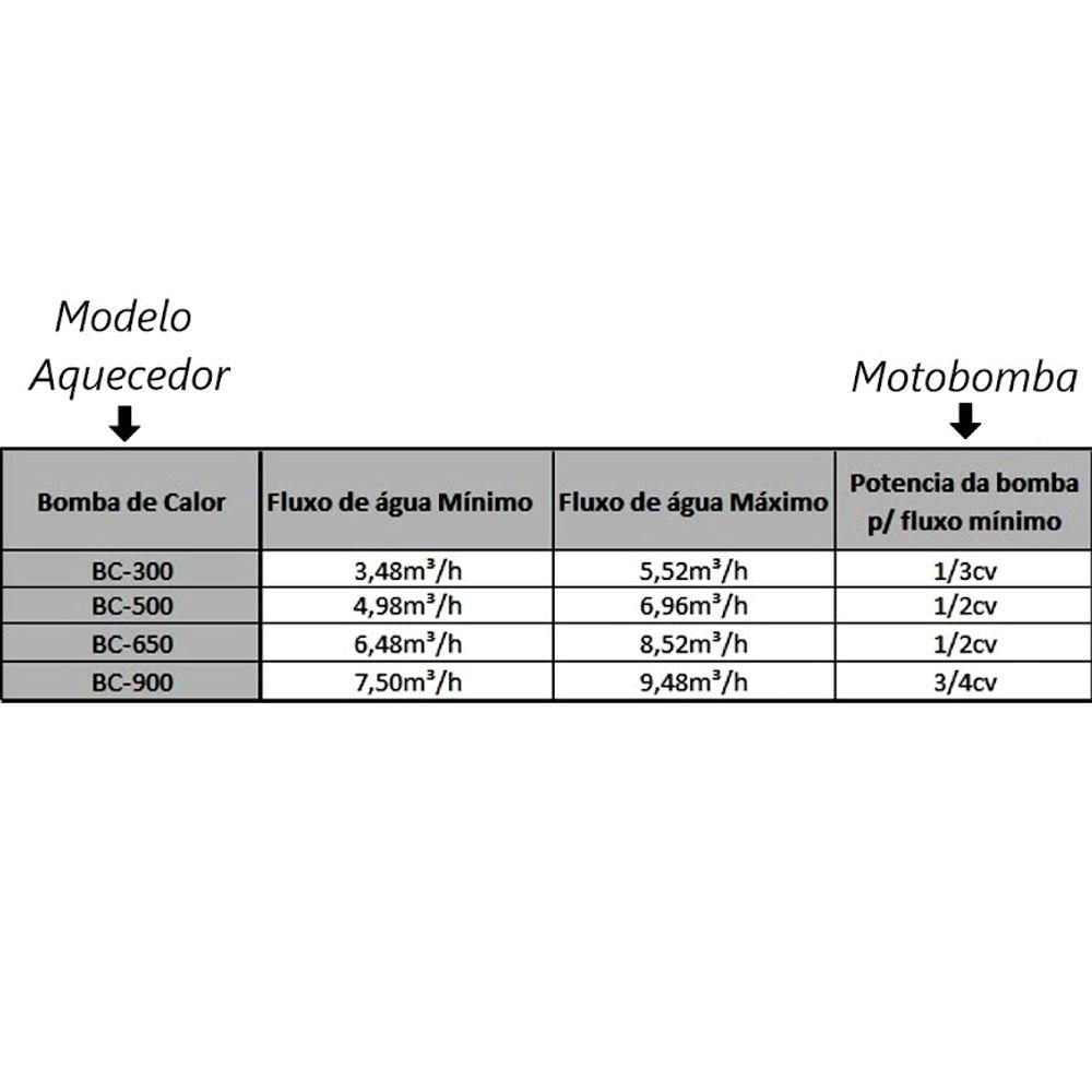 Miniatura Bomba Calor Aquecedor Piscina Full Inverter Wifi 53000l 220v