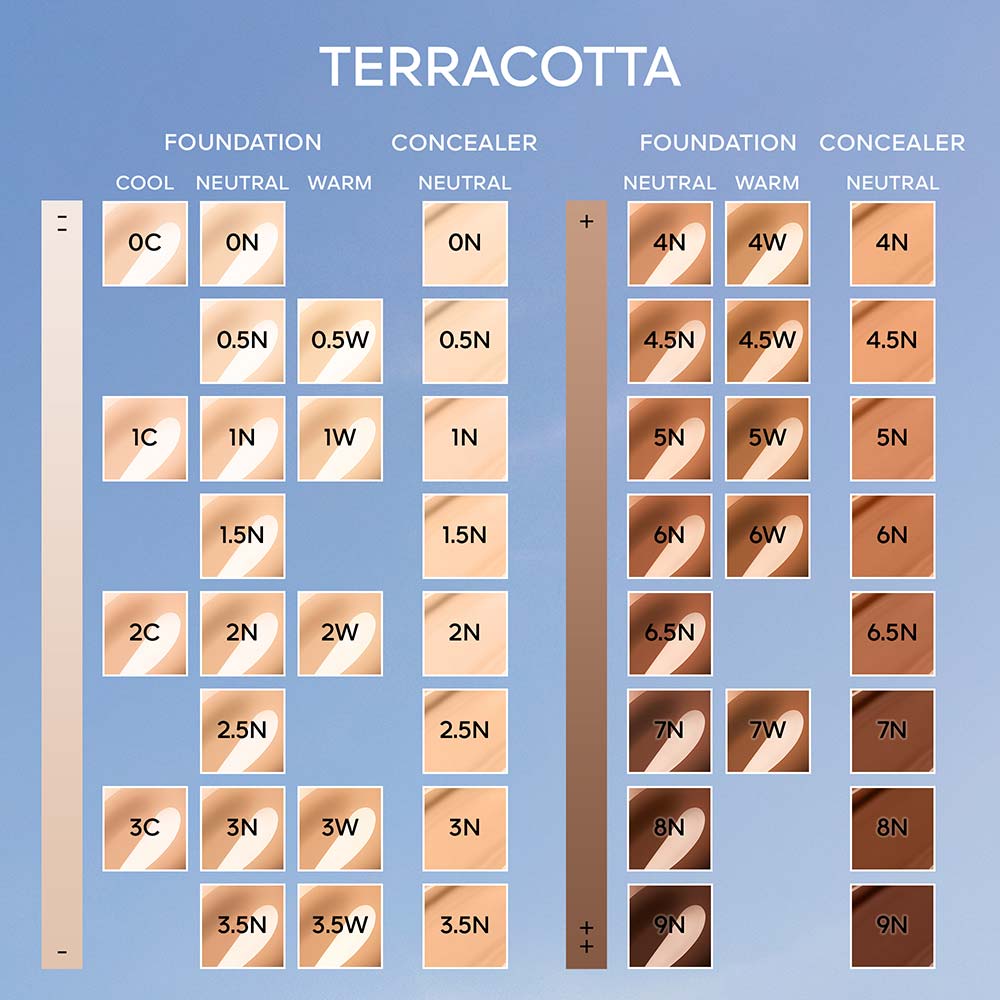 Miniatura Corretivo Guerlain Terracotta 0N