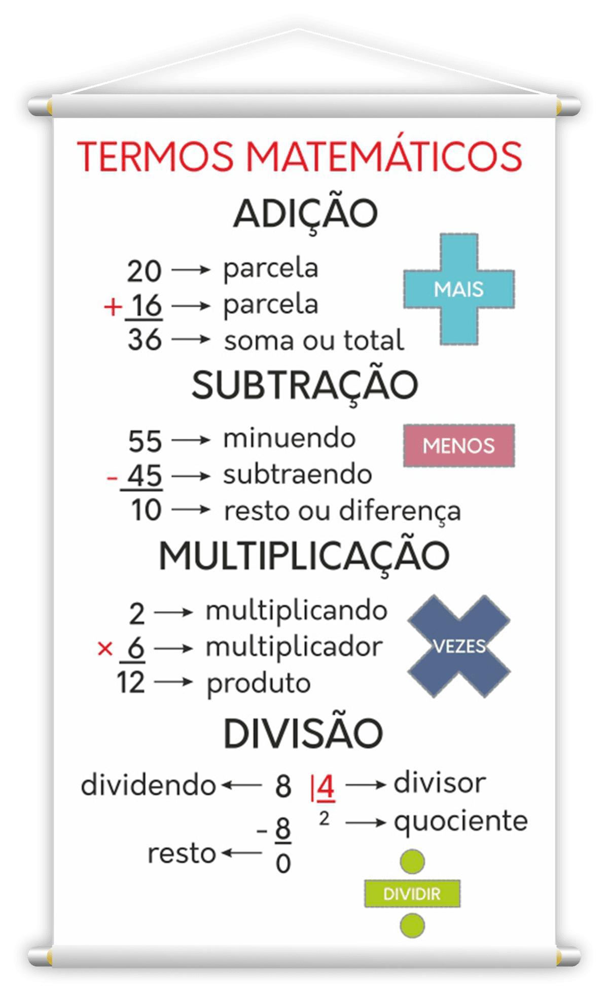 Miniatura Números Pares + Ímpares + Termos Kit 3 Banners 80X50Cm