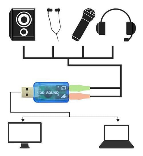 Miniatura Adaptador Externo De Som 5.1 Usb Placa De Som Computador Pc
