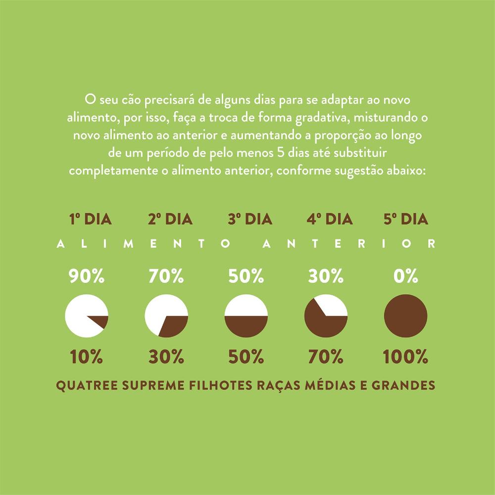 Ração Seca Quatree Supreme Frango e Batata Doce Cães Filhotes Raças Médias e Grandes - 15 Kg