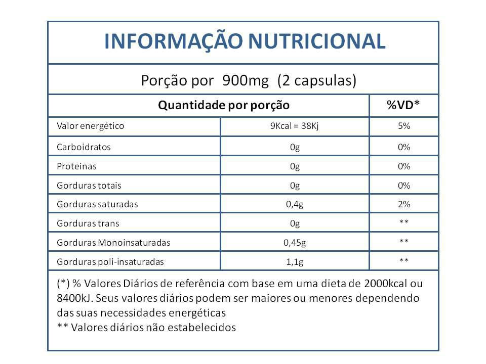 Miniatura Capsula Magnólia + Phellodendron 450Mg - 60Caps