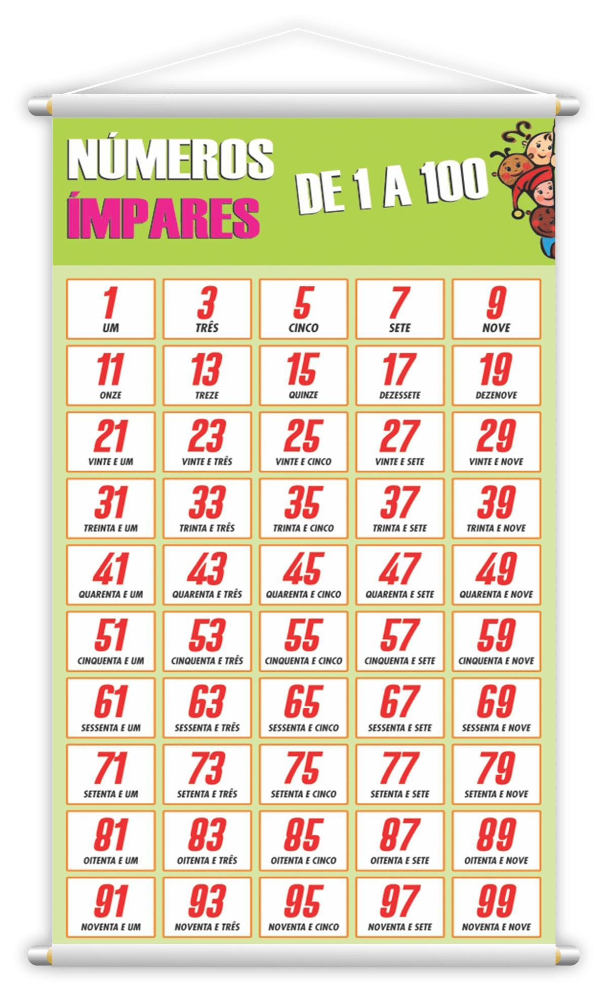 Miniatura Números Pares + Ímpares + Termos Kit 3 Banners 80X50Cm