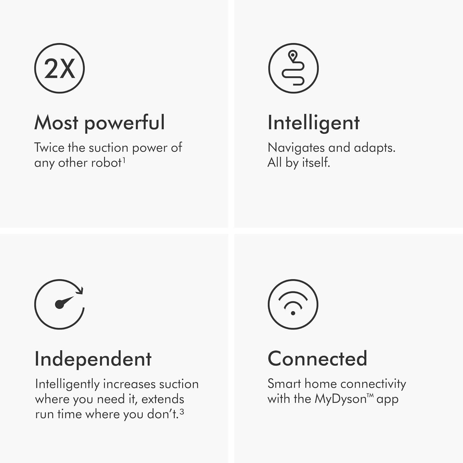 Dyson 360 Vis Nav Robot Vacuum Aspirador Robô Visão 360º