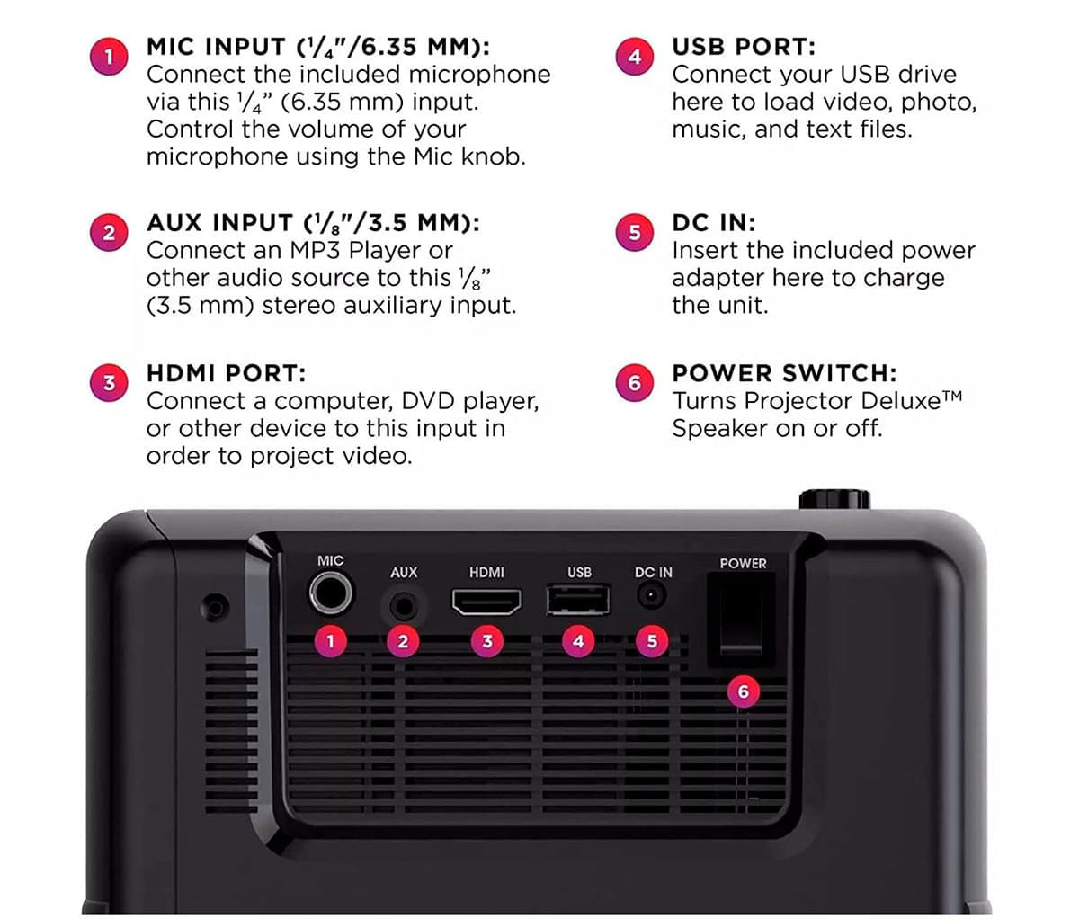 Miniatura Projetor de Filmes com Alto Falante e recepção remota de áudio