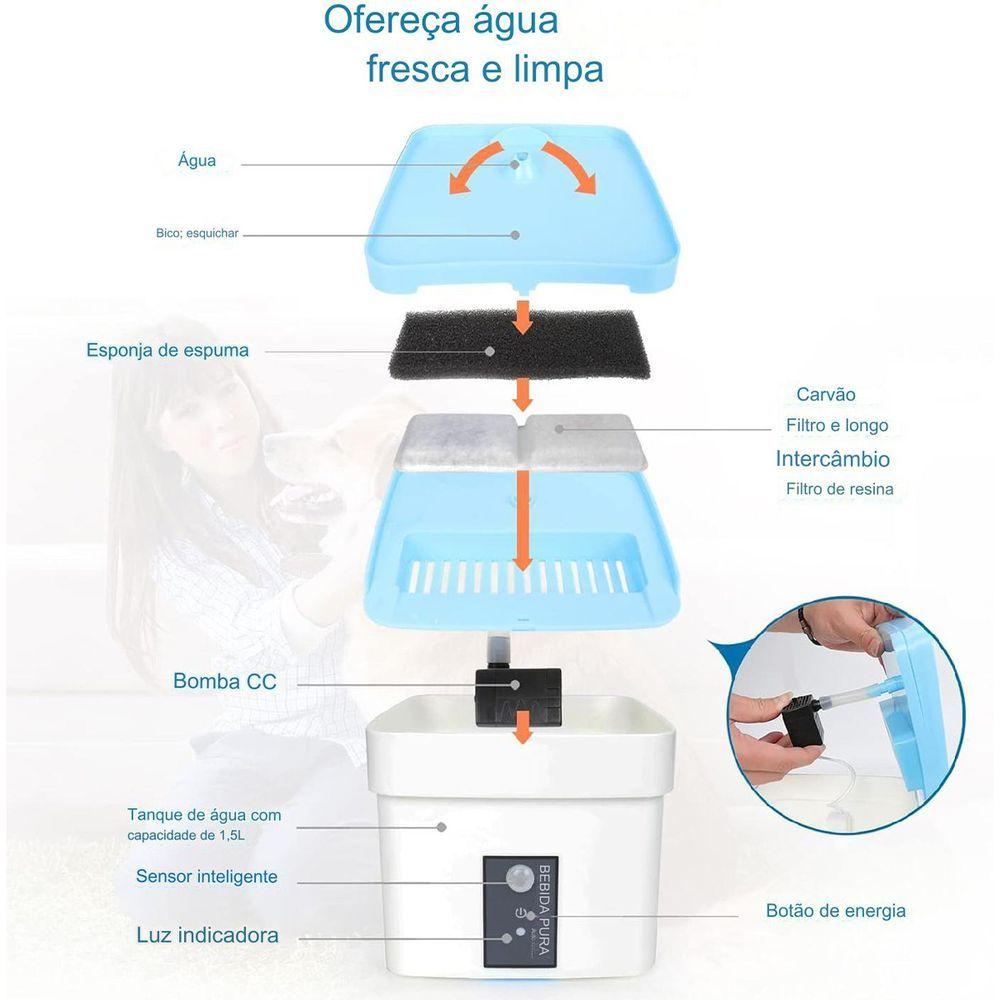 Bebedouro Fonte Agua Automatico Sensor 1,5 Litros Pet Gato Cachorro Caes Filtro Limpeza Purifica