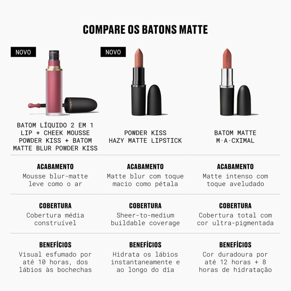 Miniatura Batom Matte Hidratante MAC Powder Kiss A Little Tamed